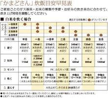 画像をギャラリービューアに読み込む, かまどさん（1合～5合炊き）
